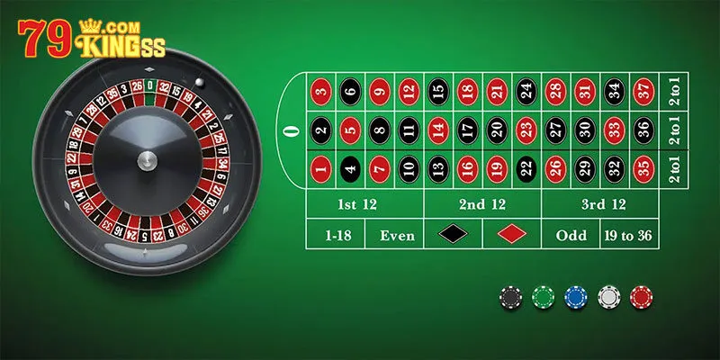 Game Bài Roulette: Bộ Môn Giải Trí Đáng Chinh Phục Nhất 2025